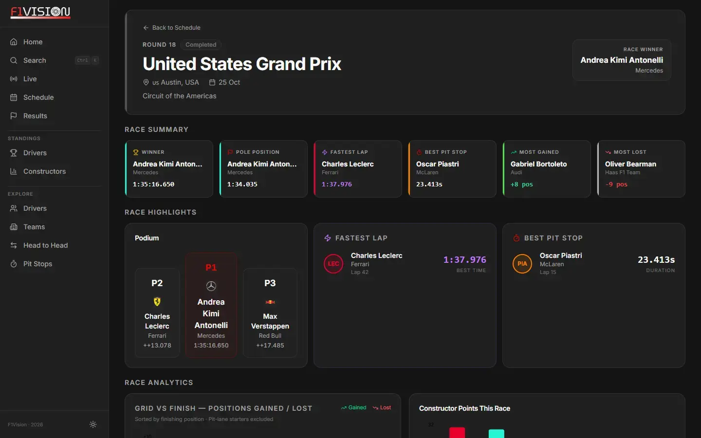 F1Vision: sección Gran Premio